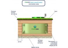 Гринлос Аква 3 низкий корпус