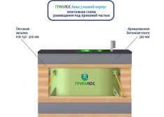 Гринлос Аква 3 низкий корпус