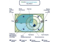 Гринлос Аква 6 низкий корпус