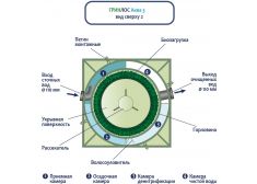 Гринлос Аква 3