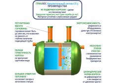 Накопительный септик Гринлос СП 3
