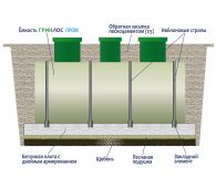 Гринлос Пром 50 - фото 4