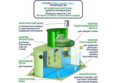 Гринлос Аква 3 низкий корпус
