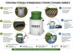 КиБез Мега 70