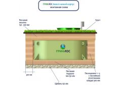 Гринлос Аква 6 низкий корпус