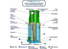 Гринлос Аэро 6 Лонг