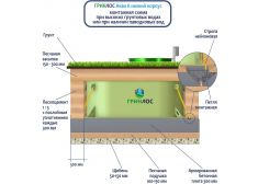 Гринлос Аква 6 низкий корпус