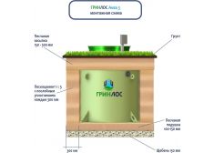 Гринлос Аква 3